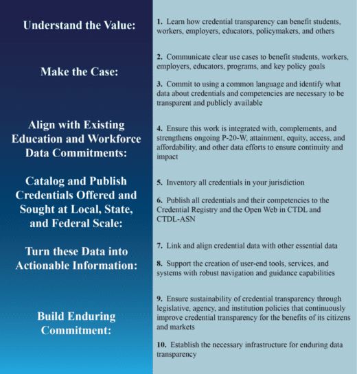 Getting Involved in Credential Transparency: A Roadmap for States ...