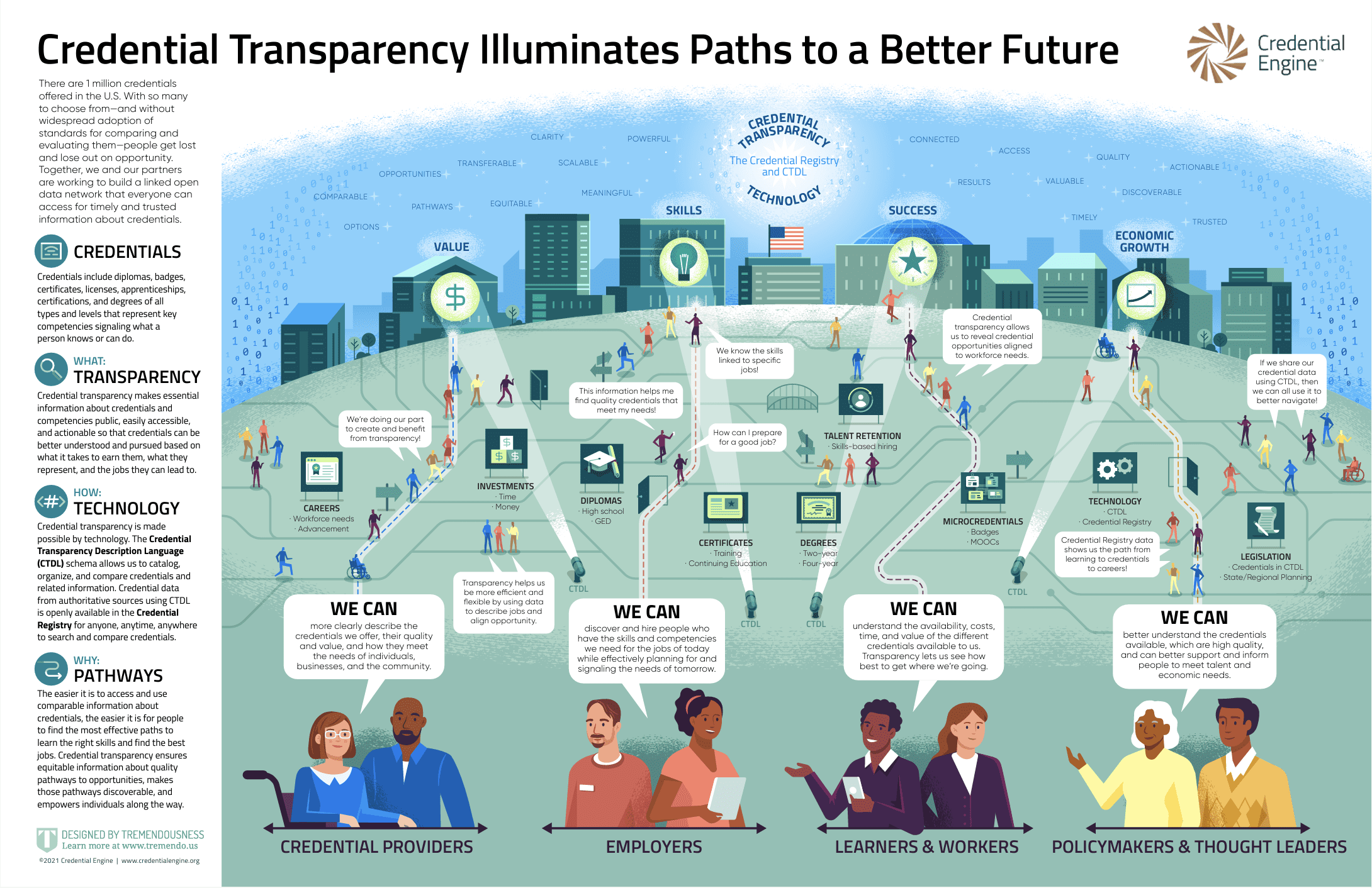 Screen capture of the infographic